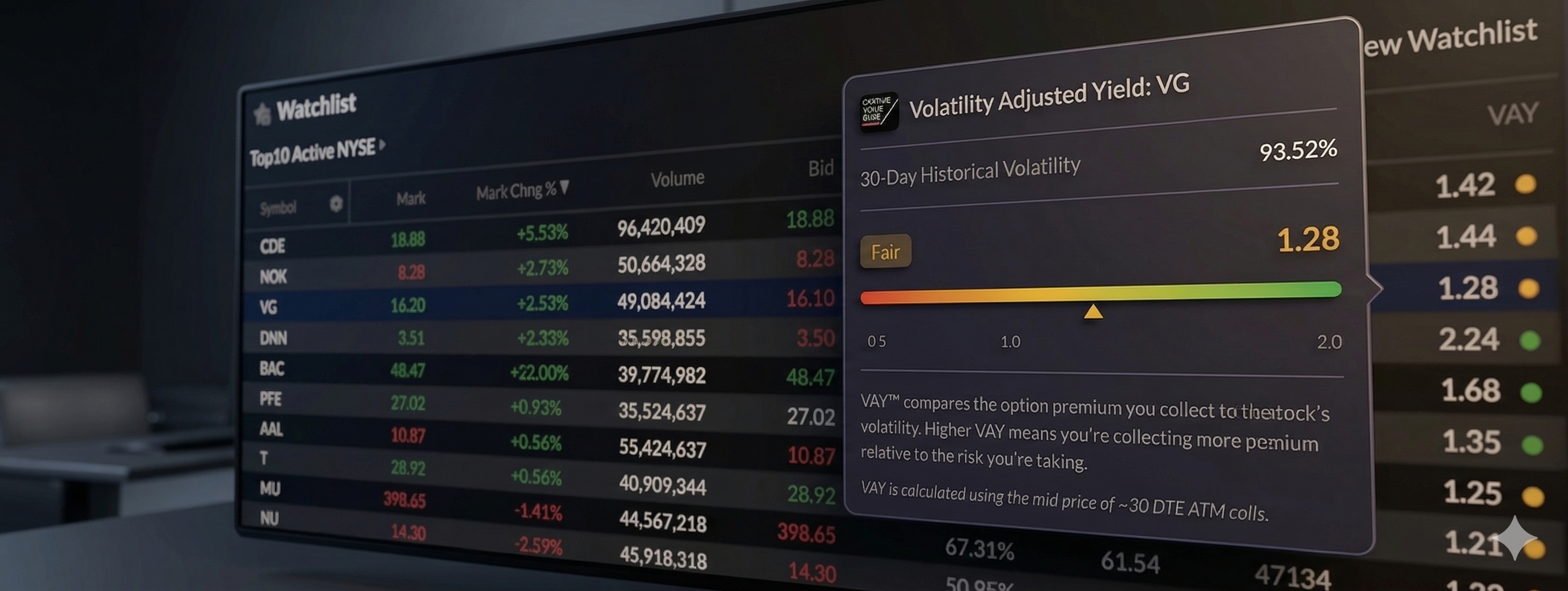 VAY™ column inside a broker watchlist