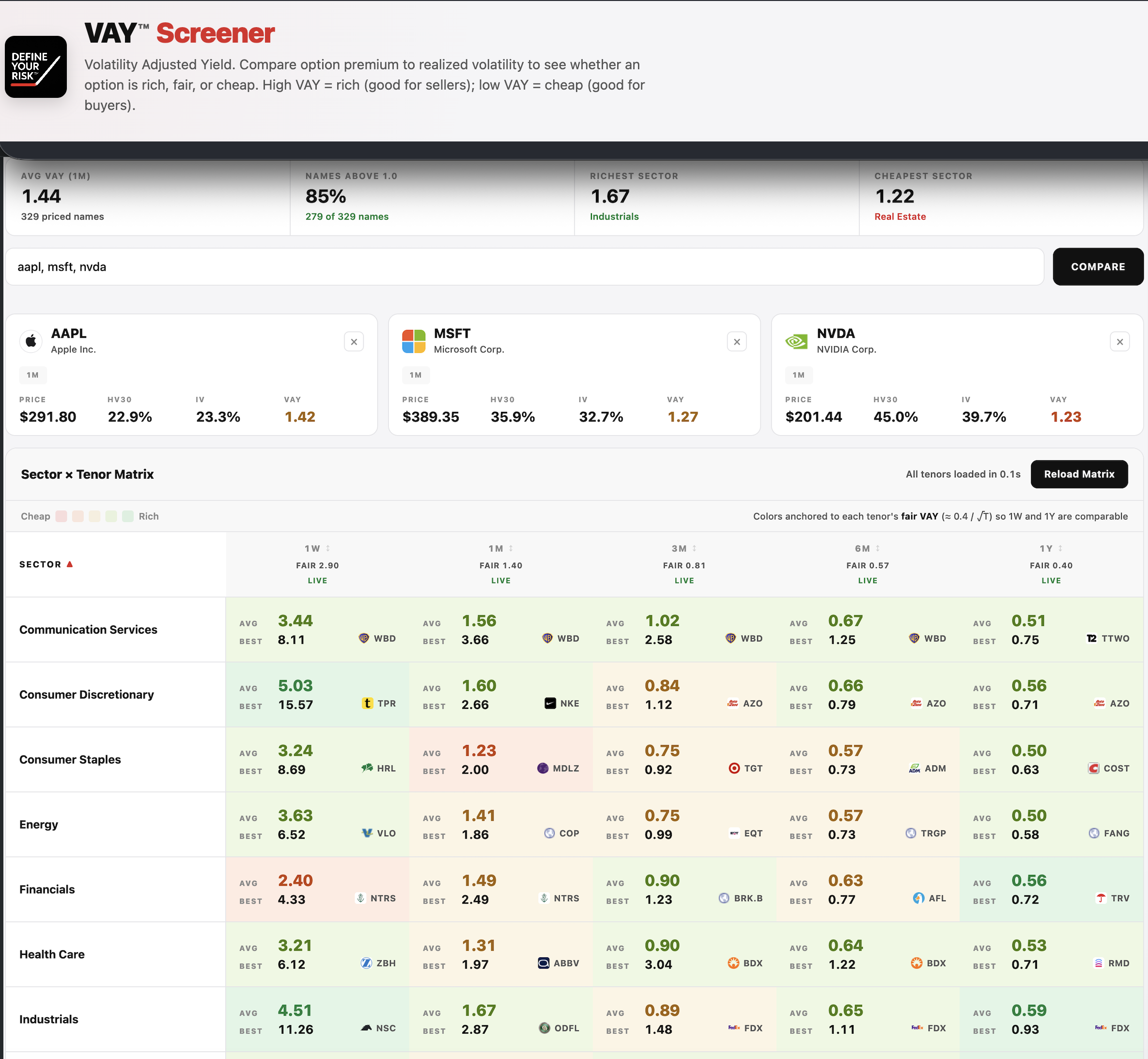 VAY Screener preview